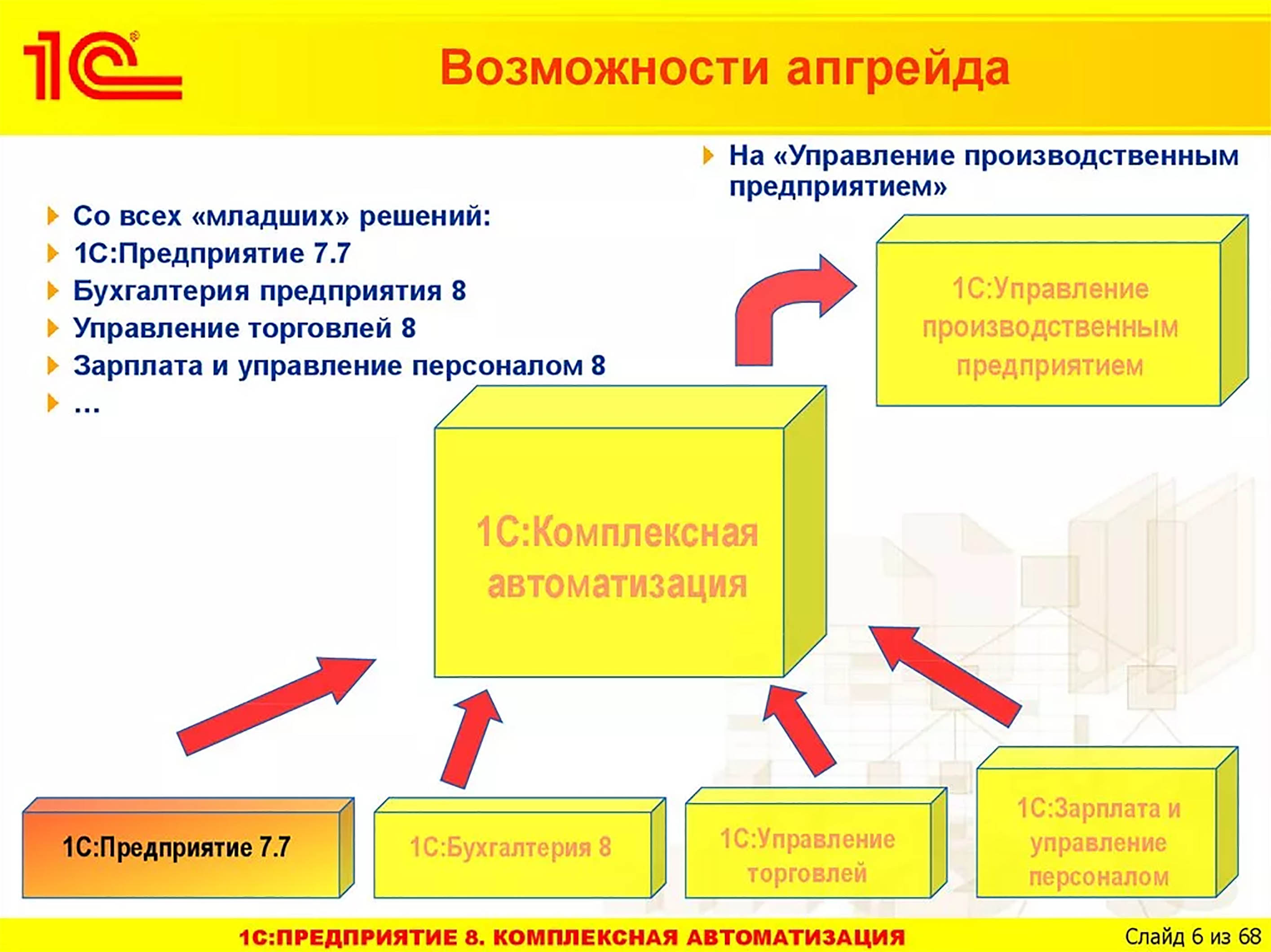 Преимущества платформы 1с предприятие 8.3